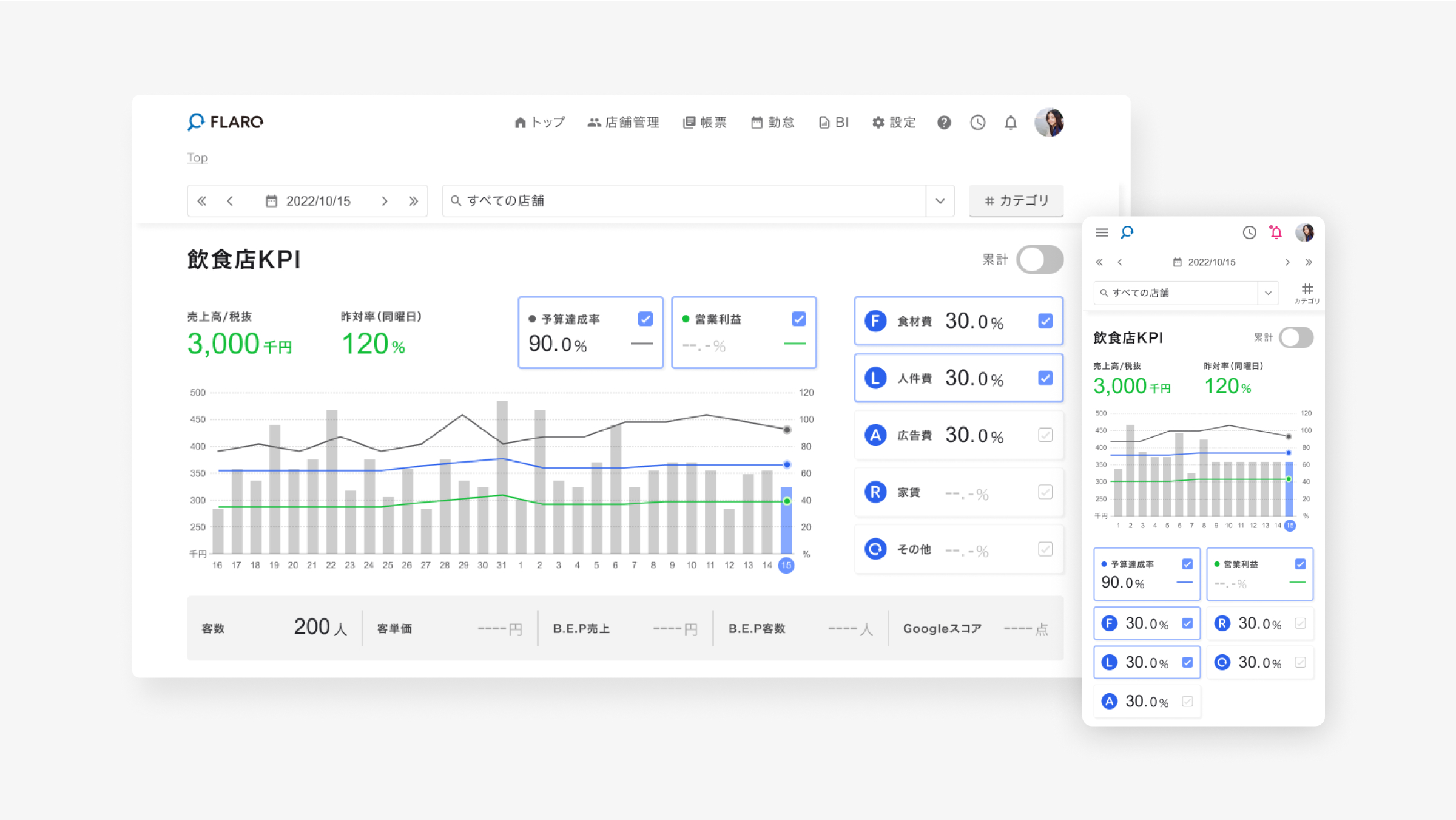 権限やタスクが違うユーザーの行動や利用方法の可視化