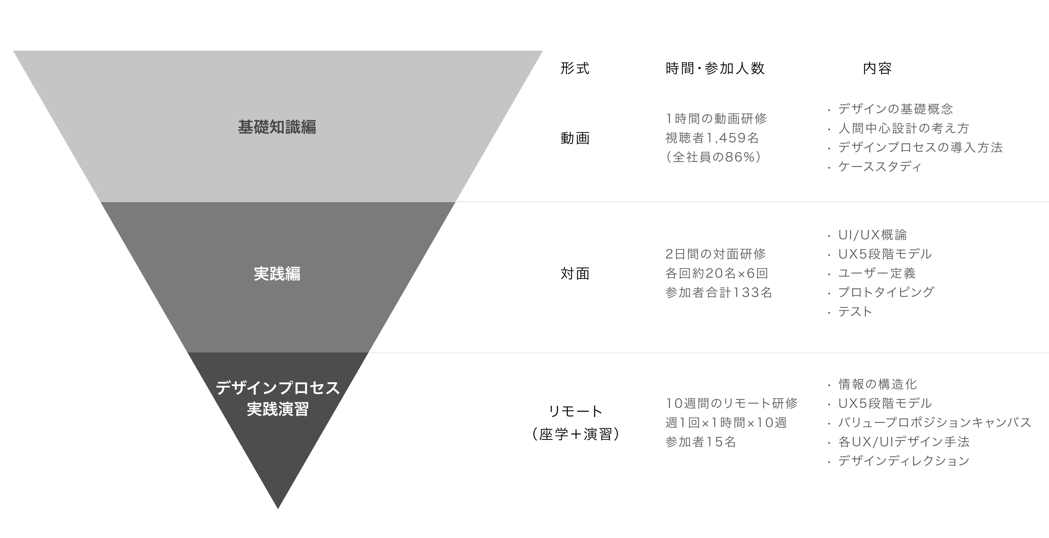 株式会社ＪＲ東日本情報システム