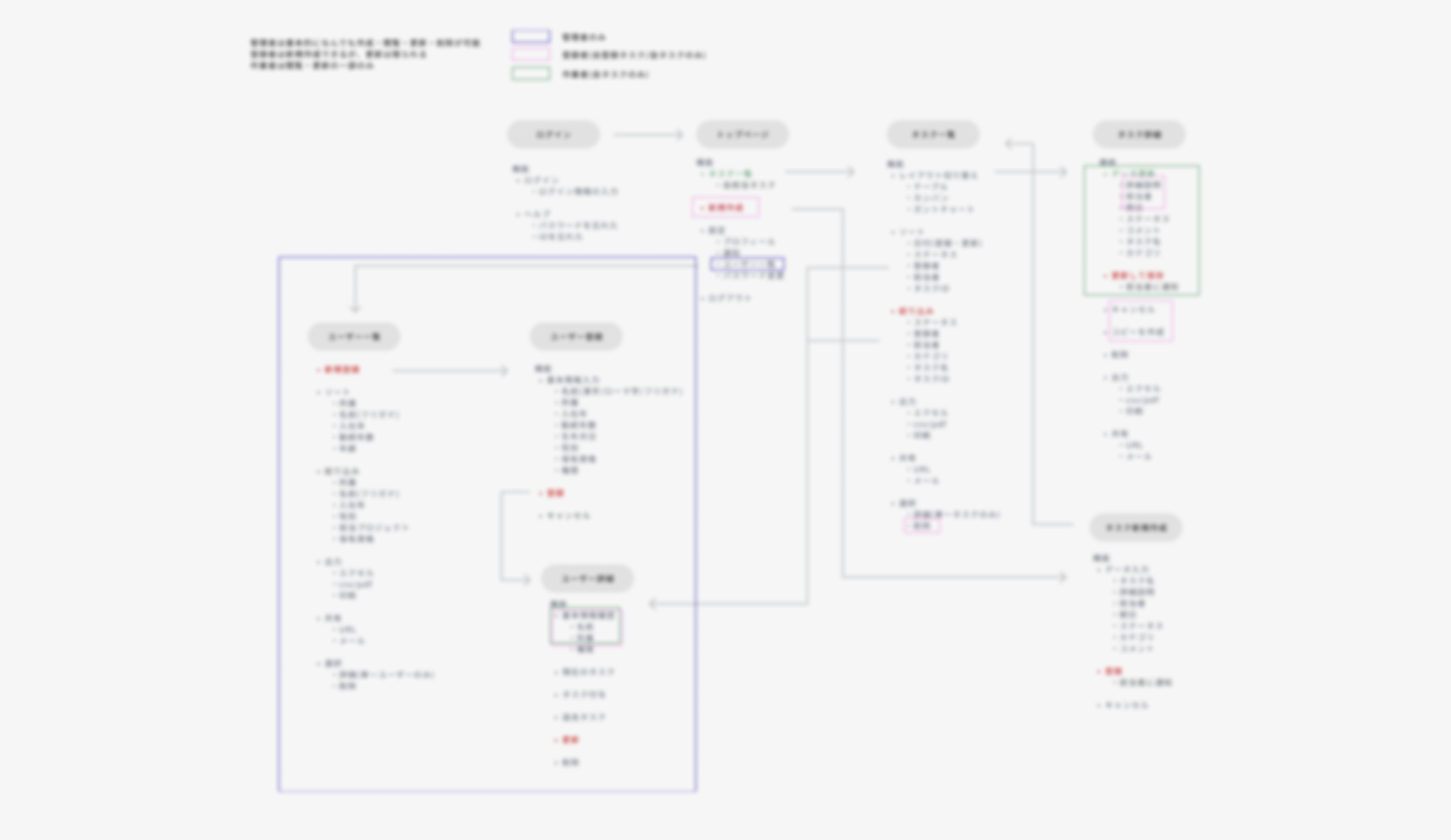 Figmaの機能を使って画面トレースをトレースしてみる 各機能の用途が身につく研修