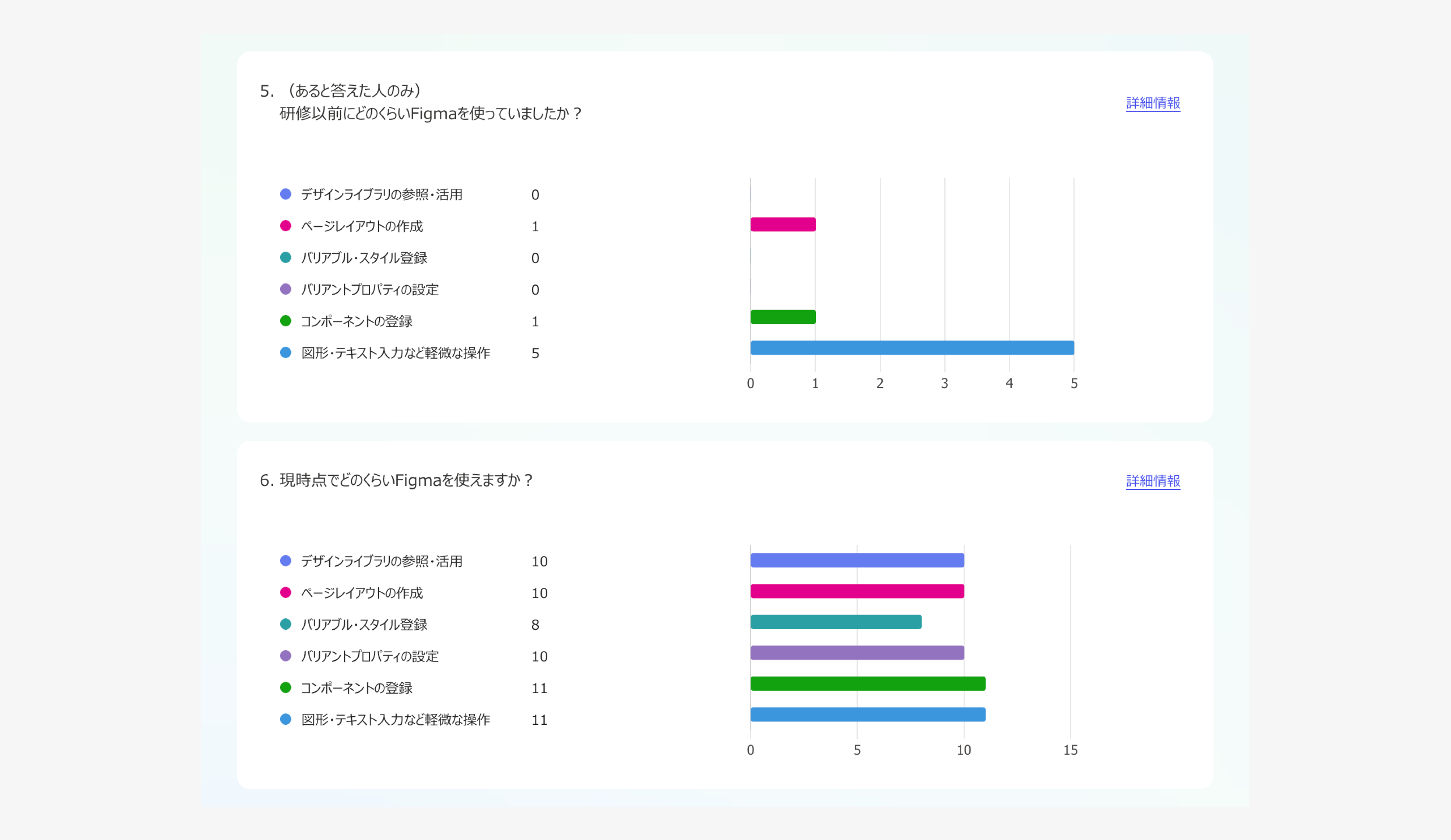 レビュー有り実習研修を受けた参加者さまの感想