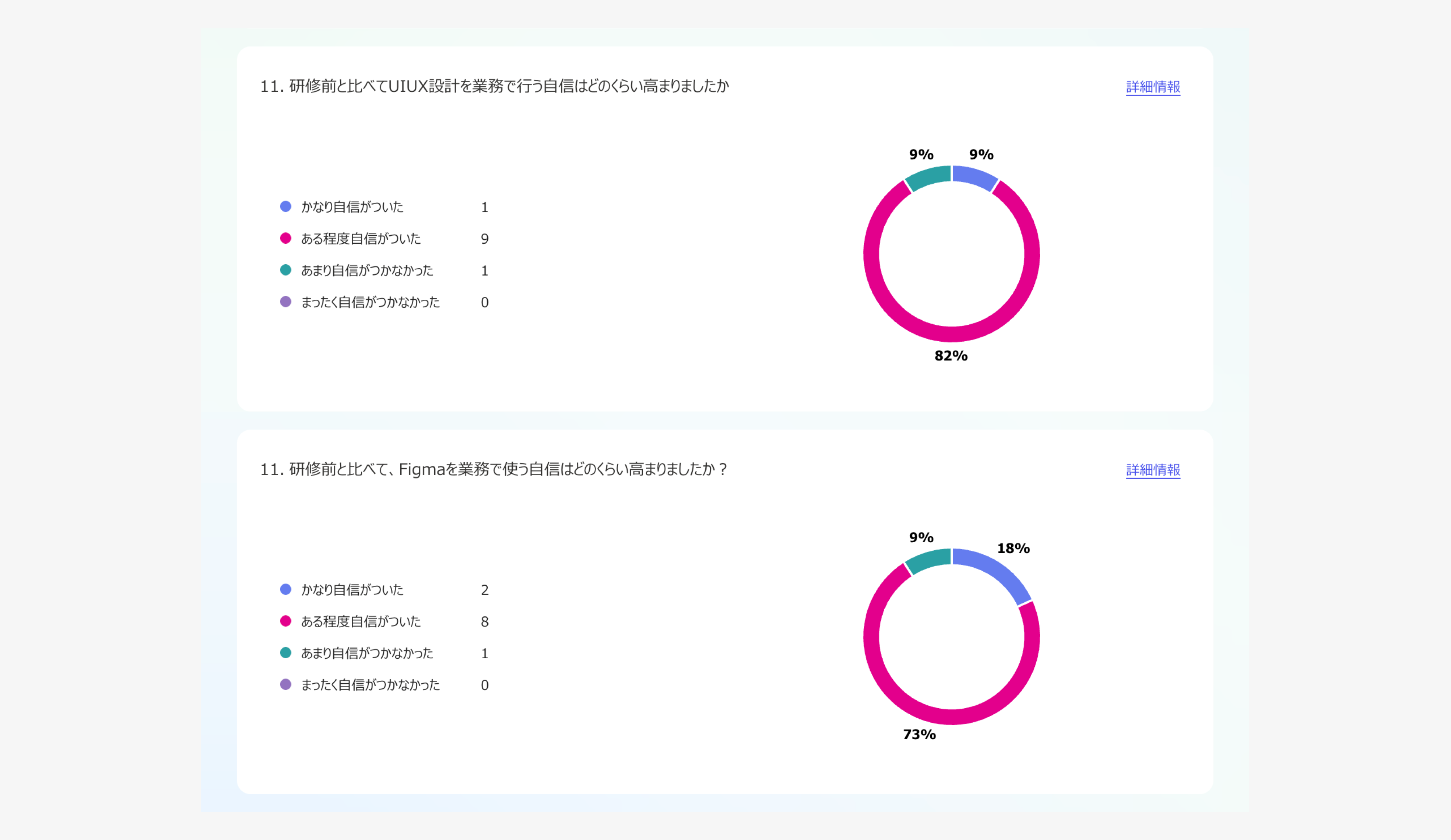 レビュー有り実習研修を受けた参加者さまの感想