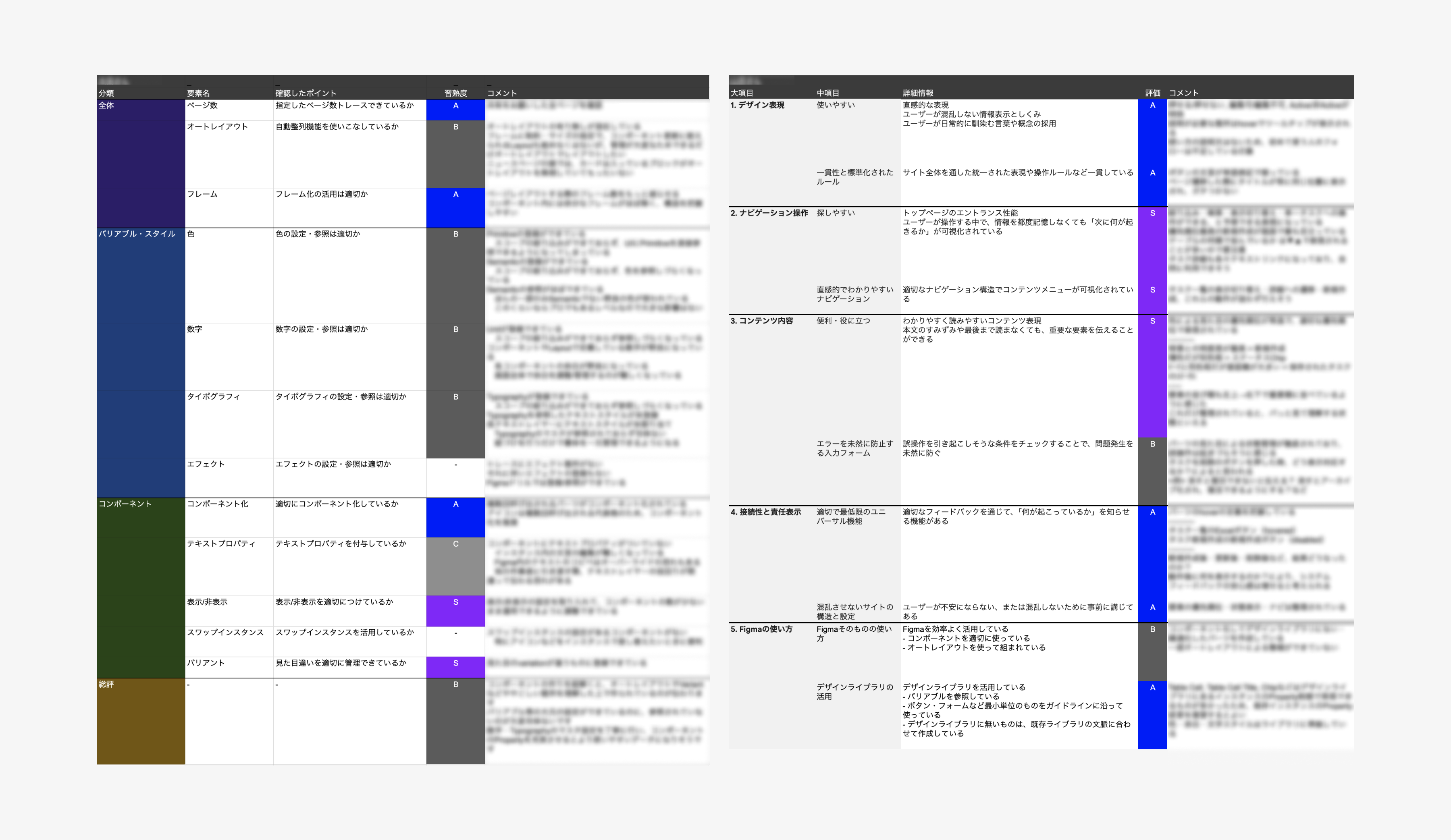 レビュー有り実習研修を受けた参加者さまの感想