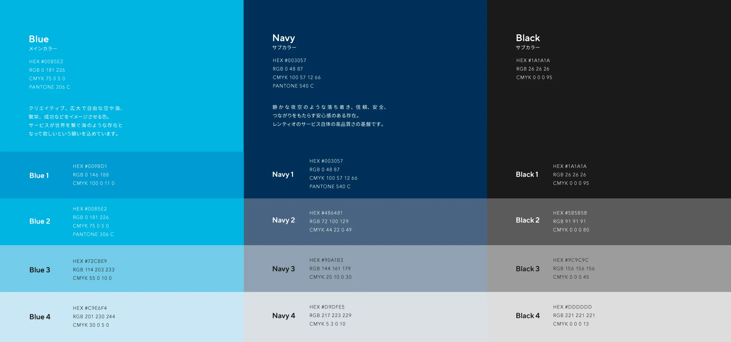 制作チームと共に伝えたいイメージやサービスの価値を整理