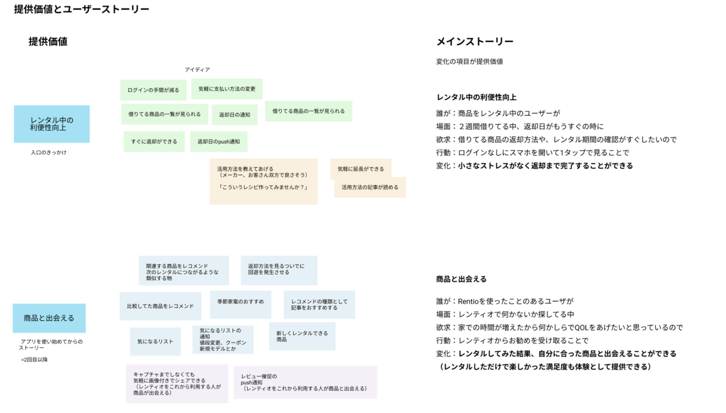 提供価値とユーザーストーリー